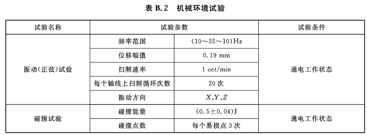 标准附图