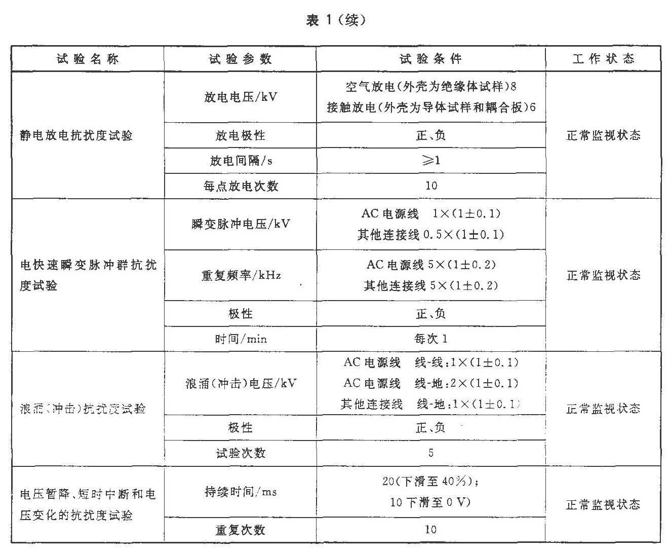 标准附图