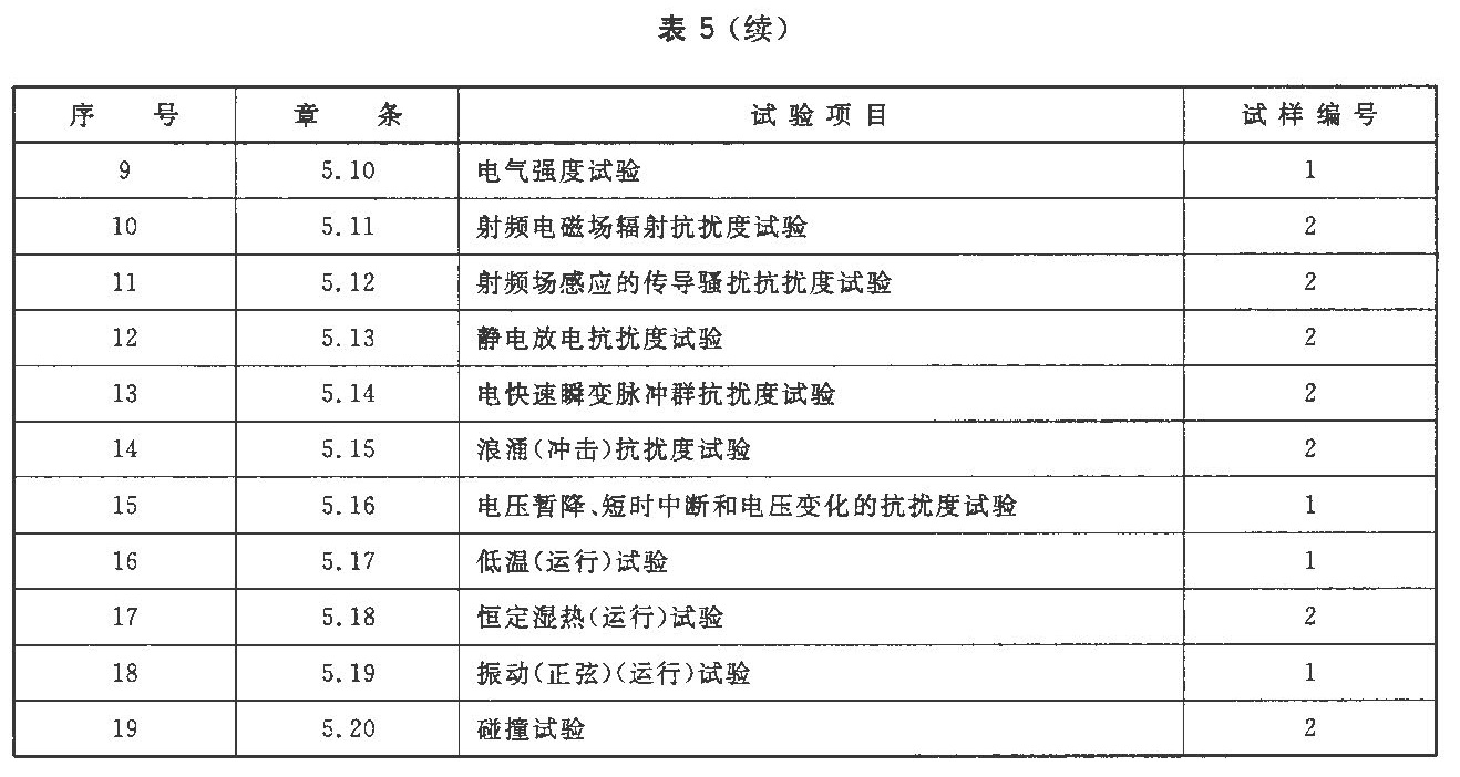 标准附图