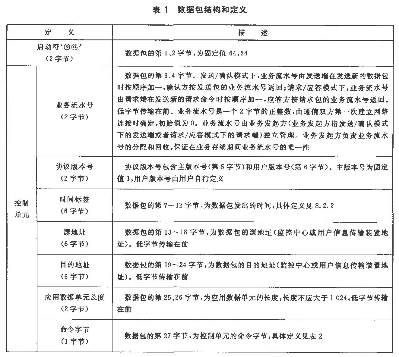 标准附图