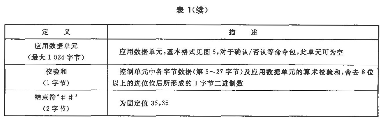 标准附图