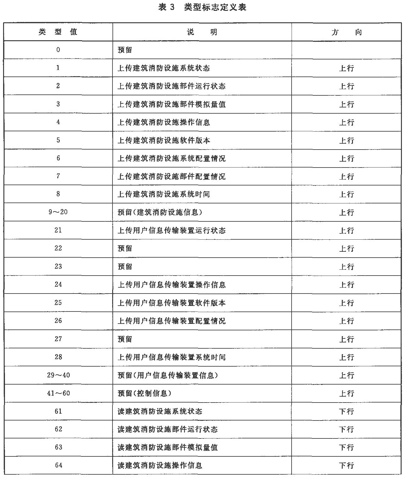 标准附图