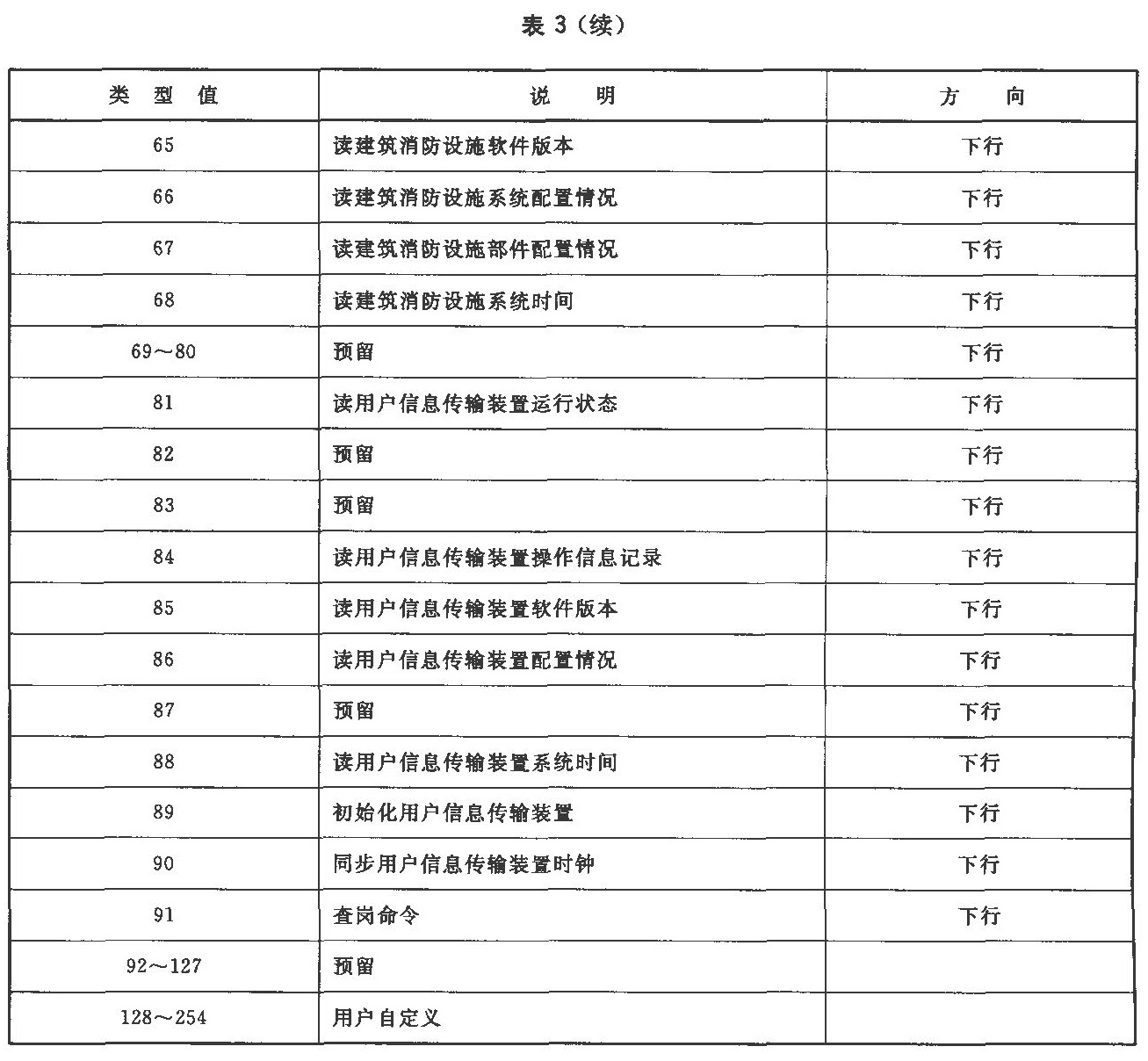 标准附图