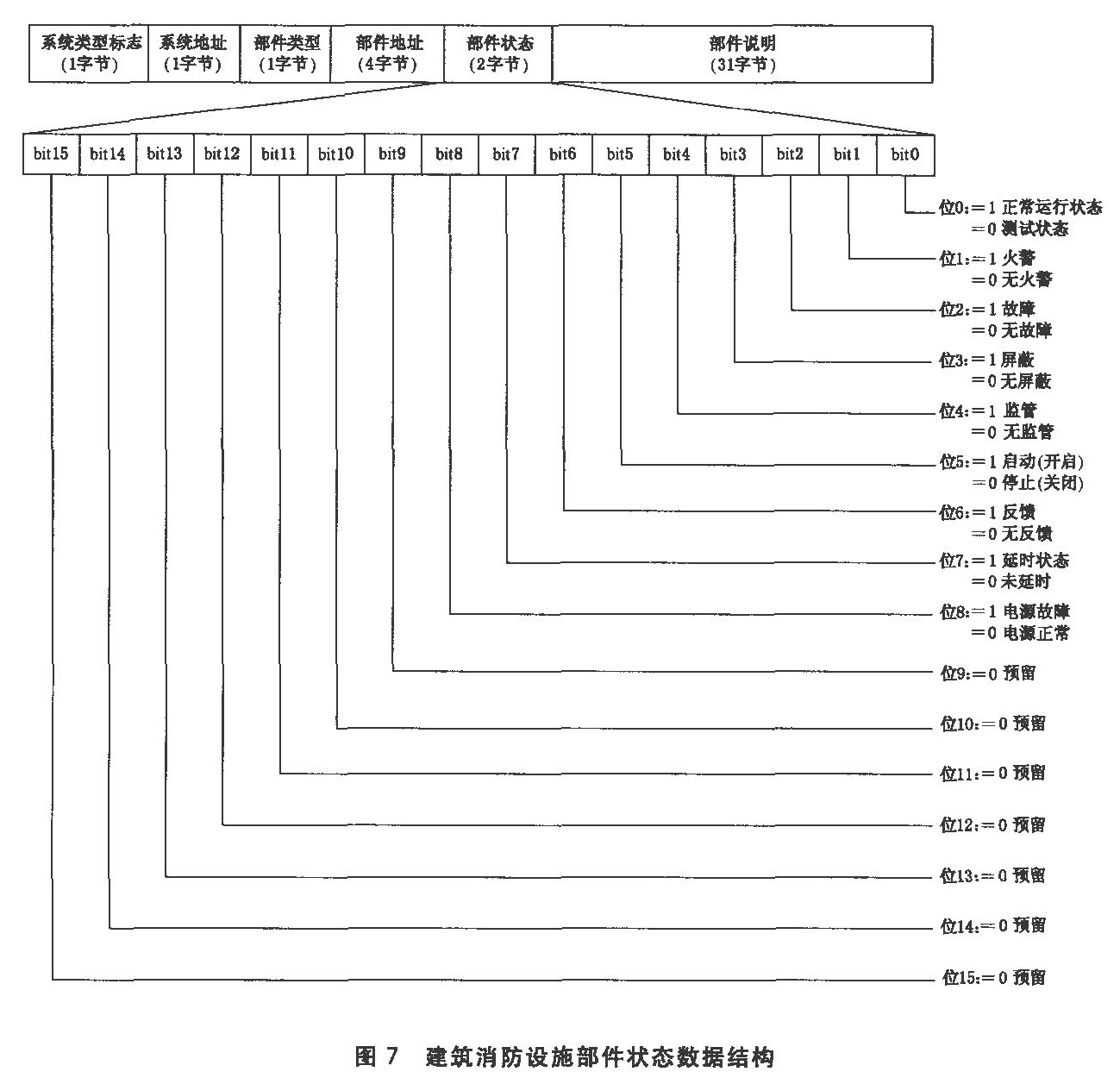 标准附图