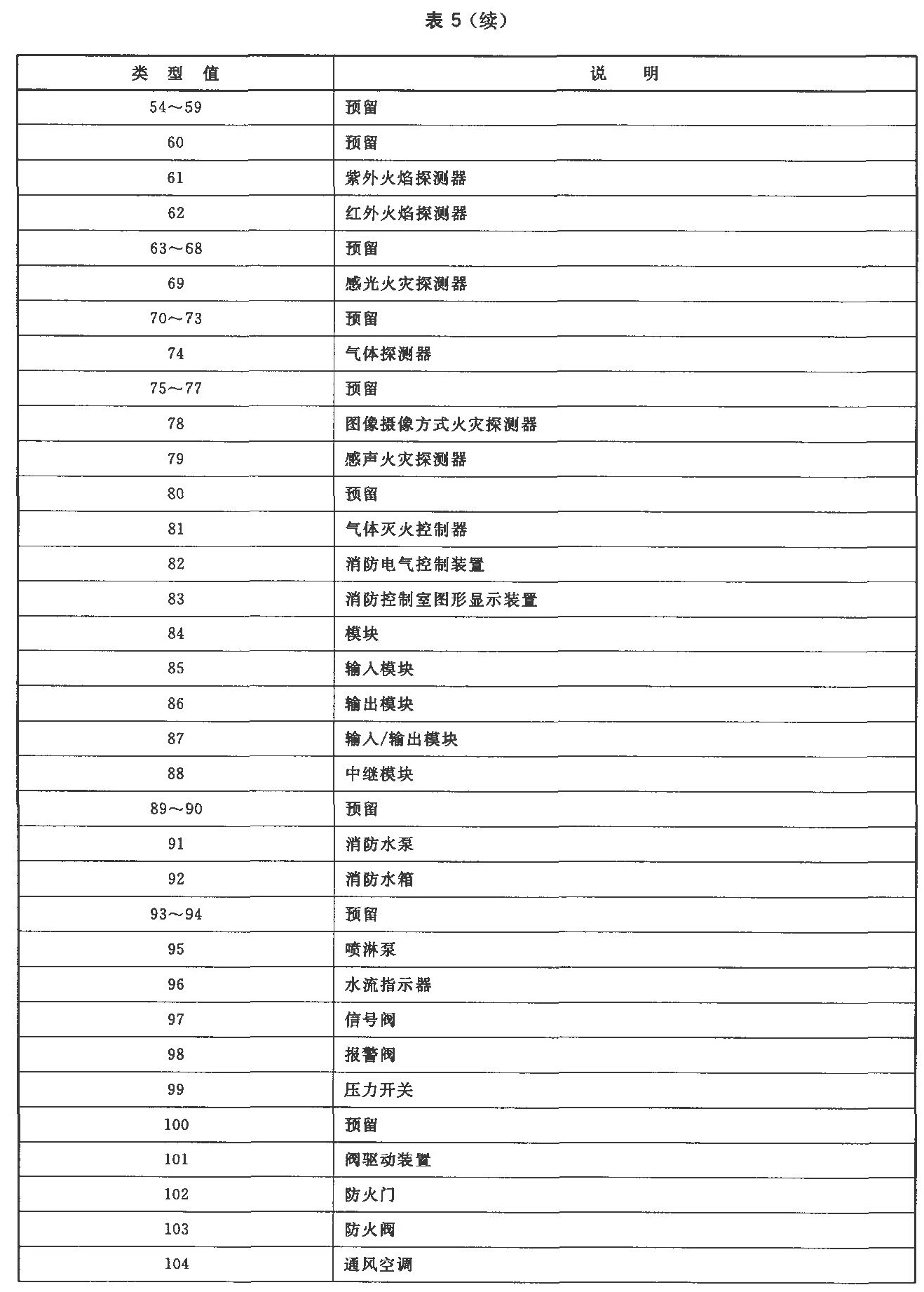 标准附图