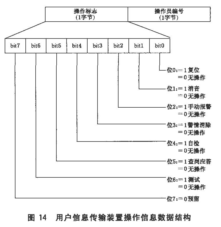 标准附图