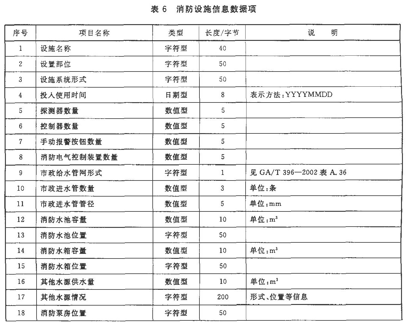 标准附图