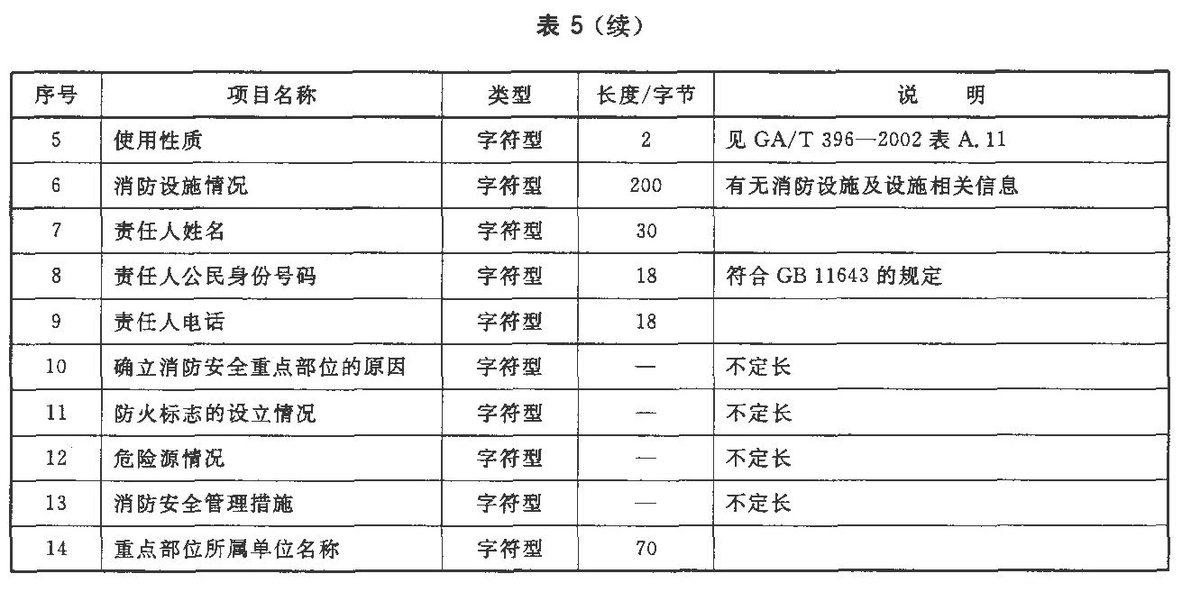 标准附图
