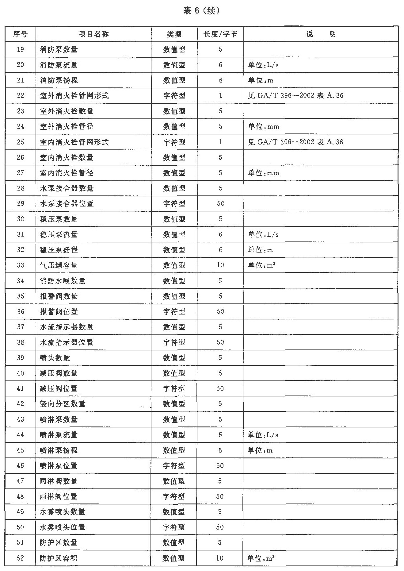 标准附图