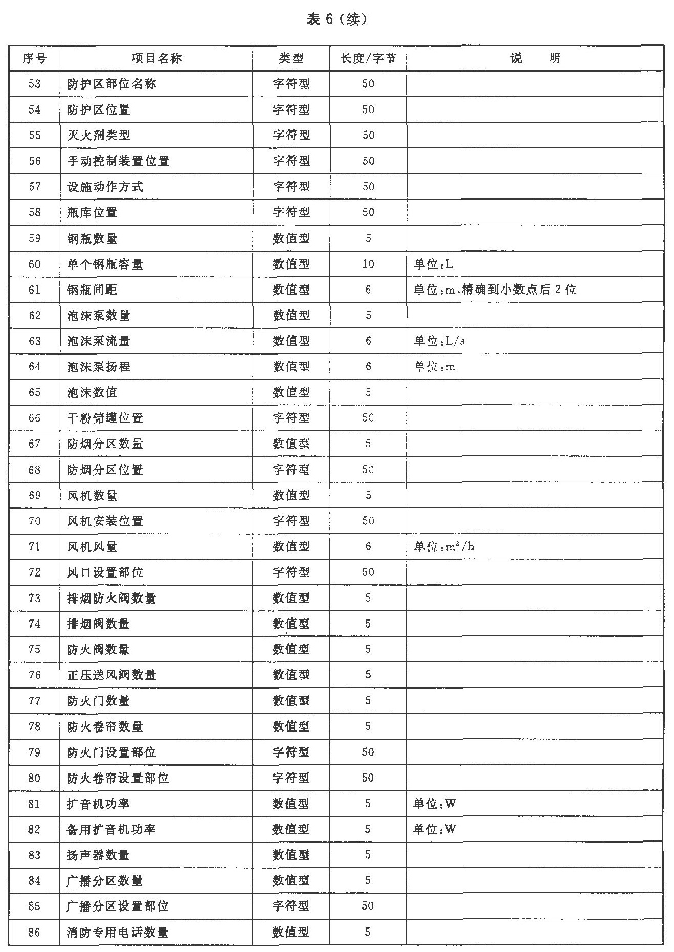 标准附图
