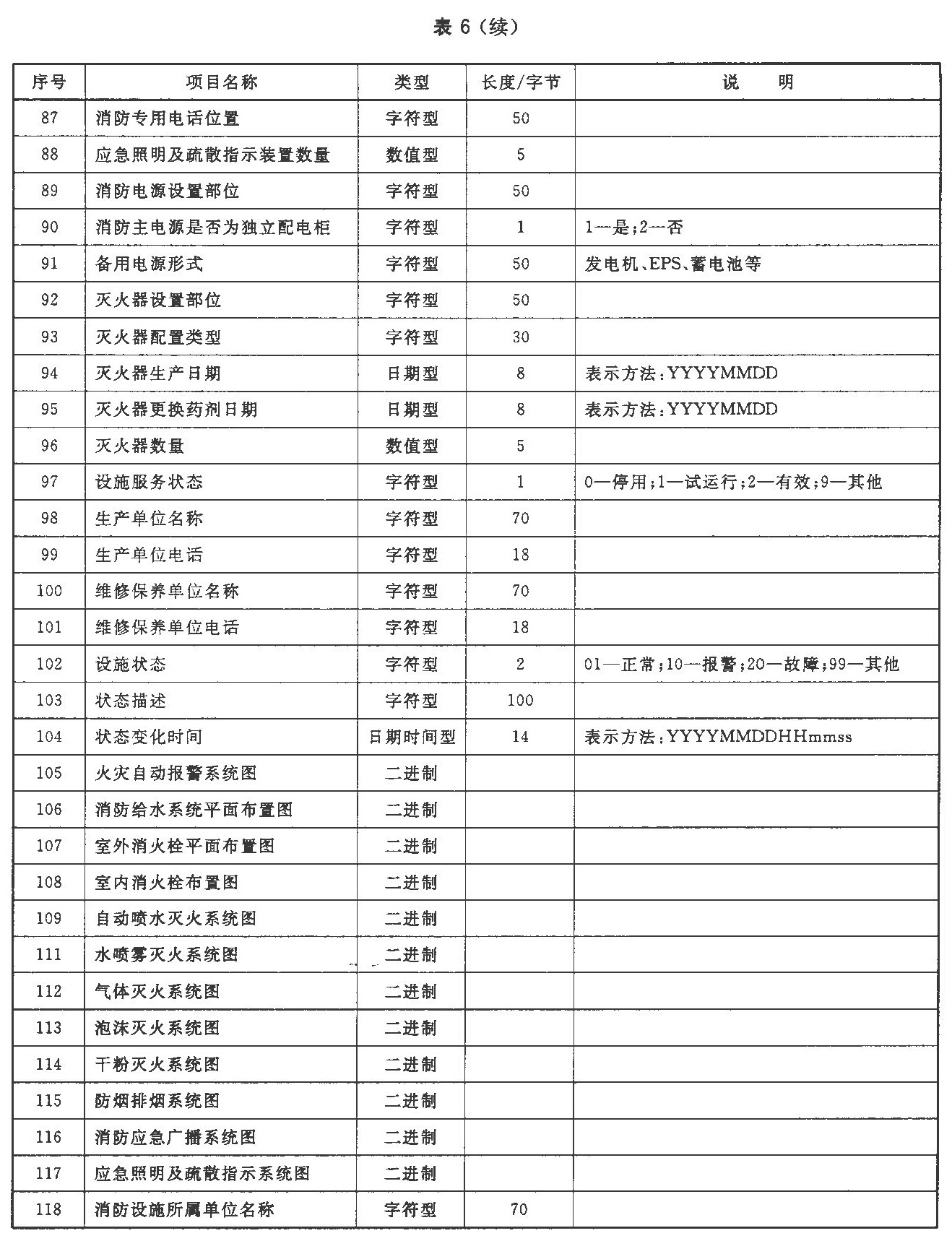 标准附图