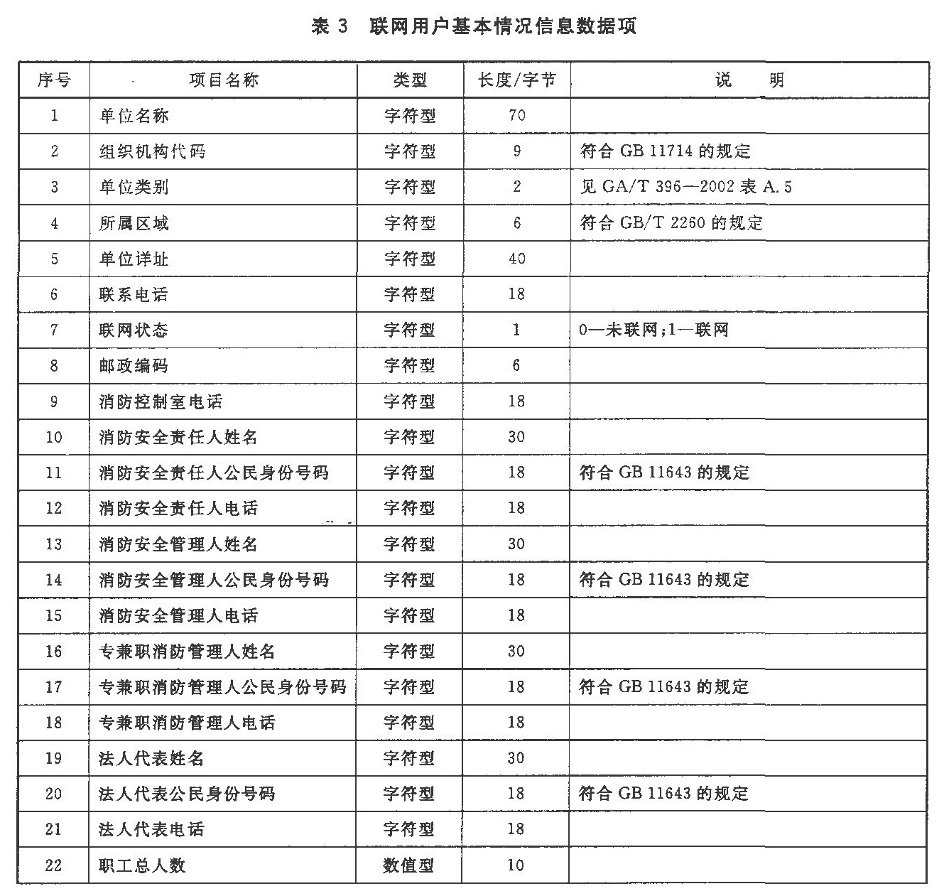 标准附图