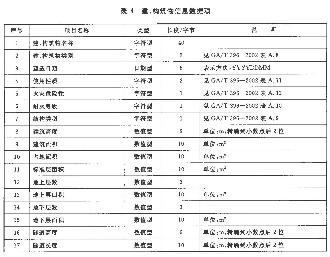 标准附图