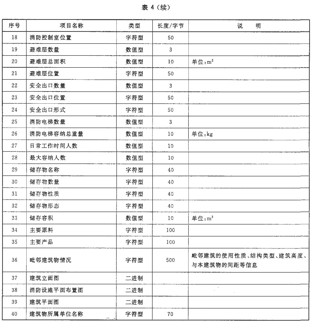 标准附图