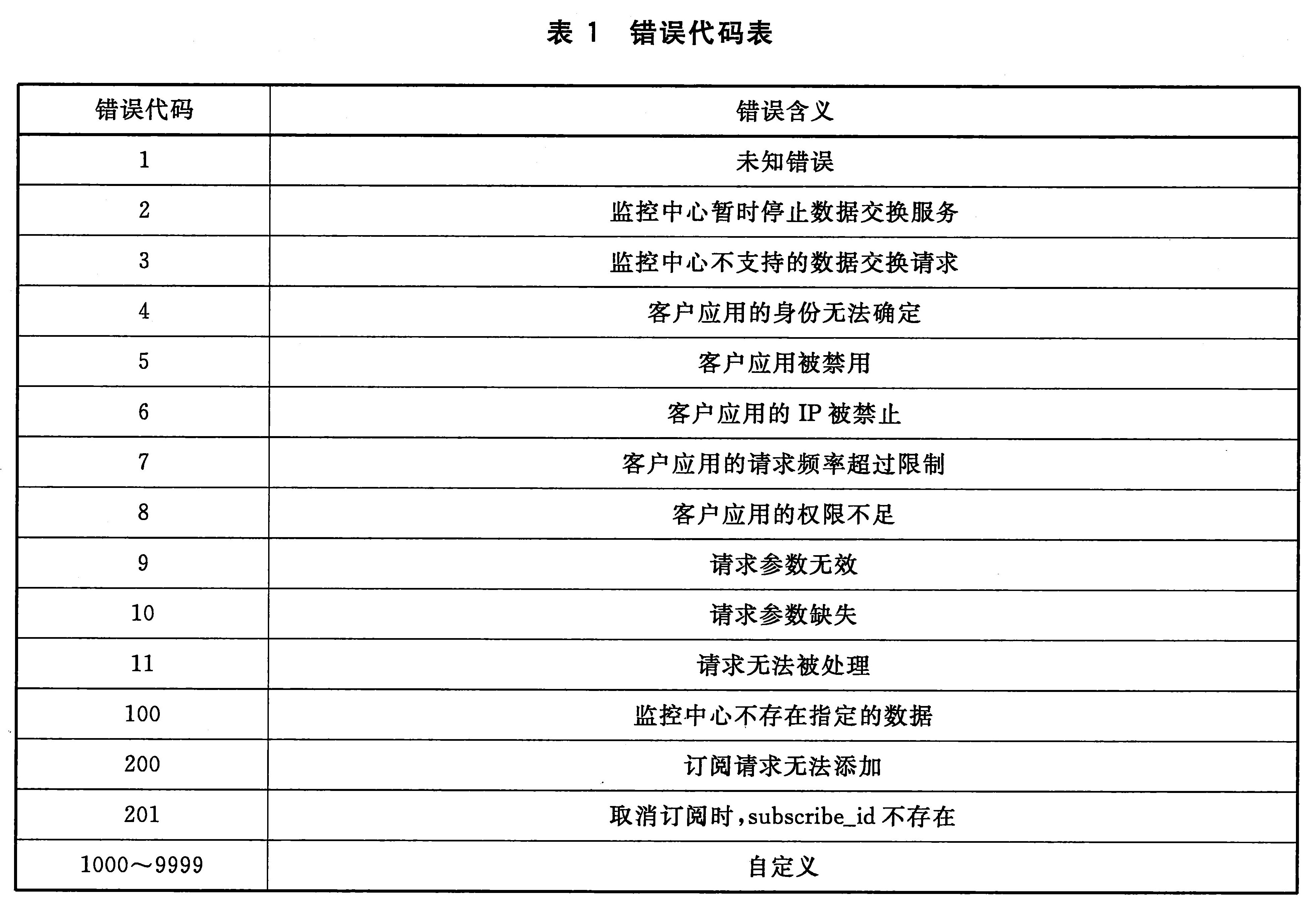标准附图