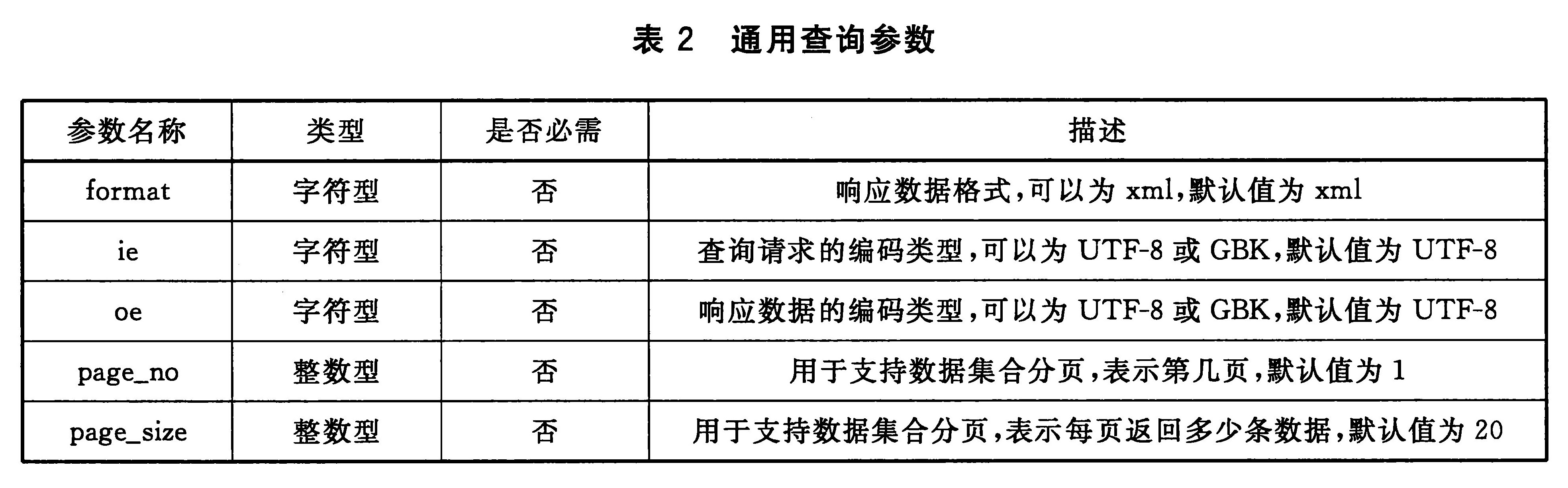 标准附图