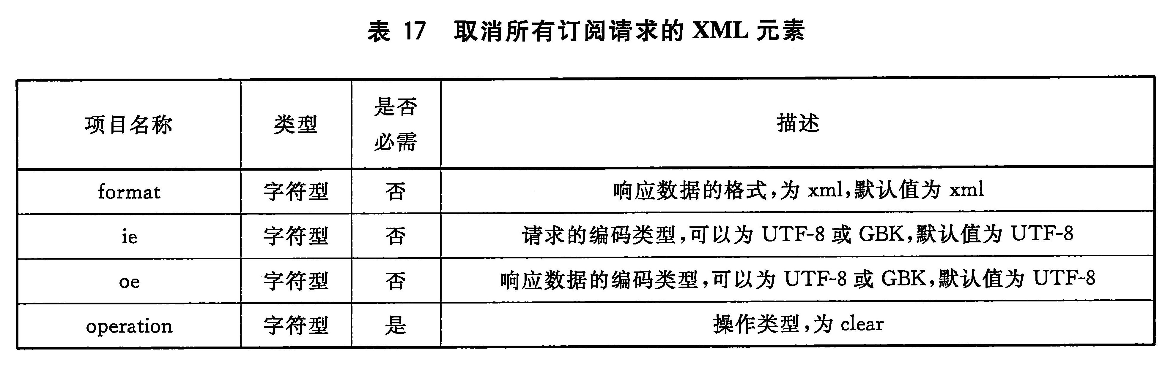 标准附图