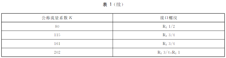 标准附图