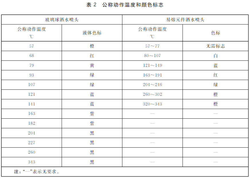 标准附图