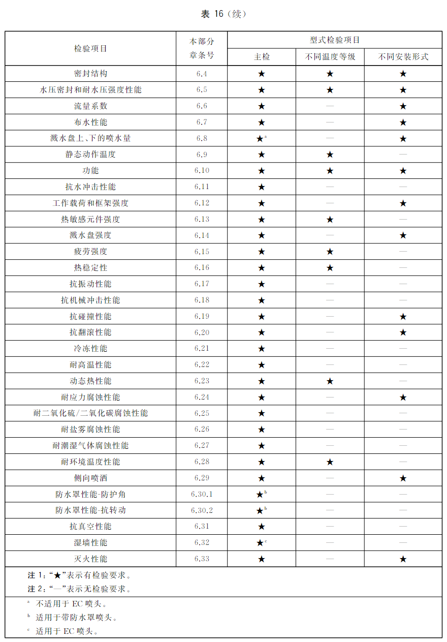 标准附图