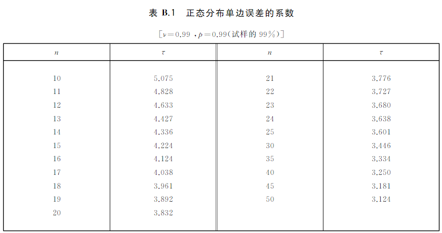 标准附图