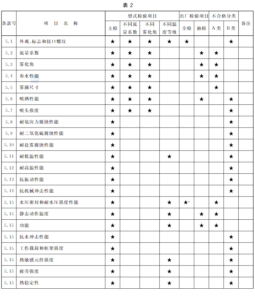标准附图