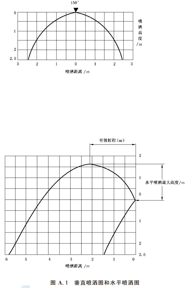 标准附图