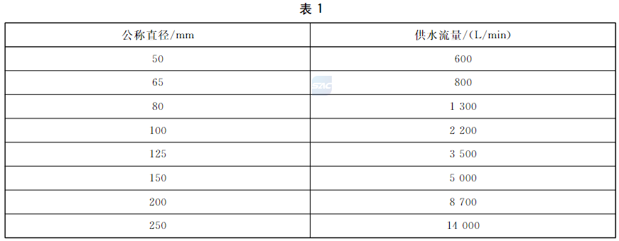 标准附图