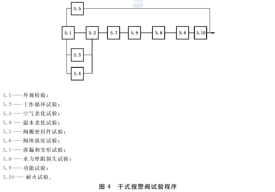 标准附图