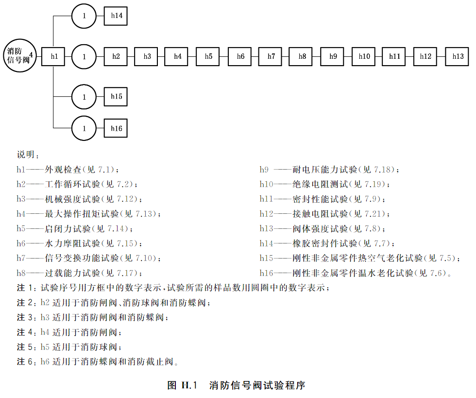 标准附图