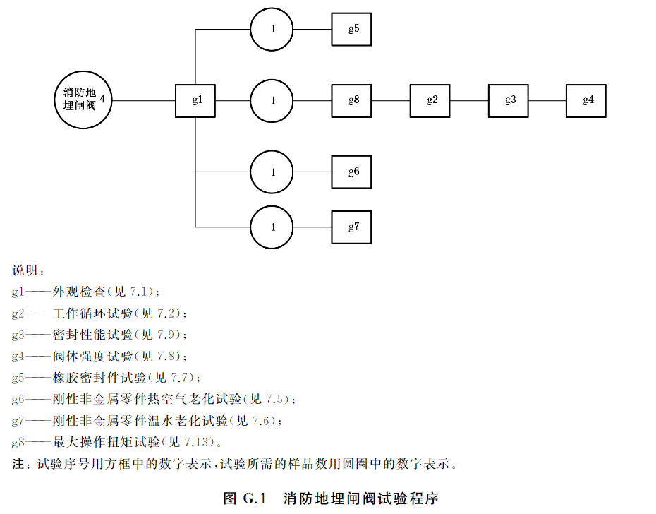 标准附图