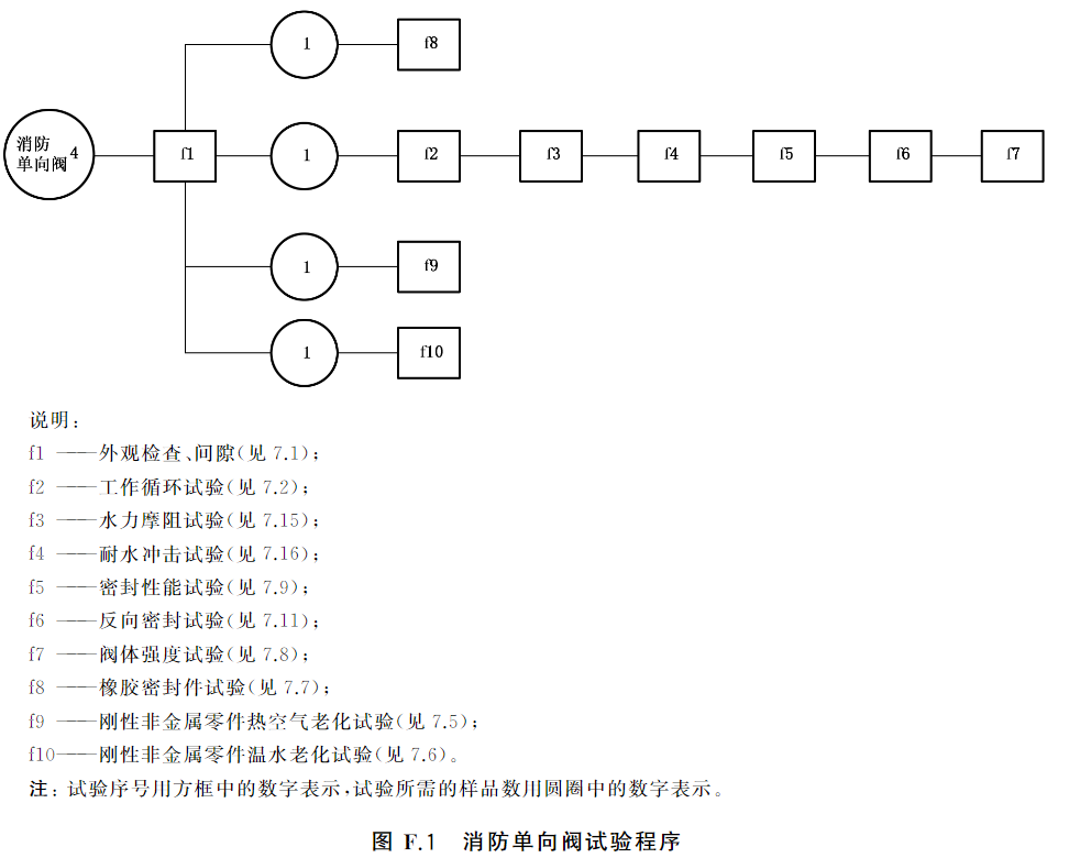 标准附图