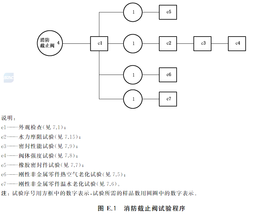 标准附图