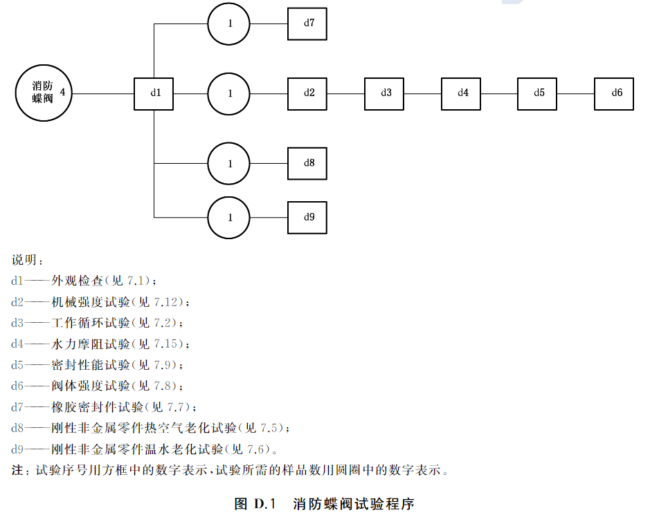 标准附图