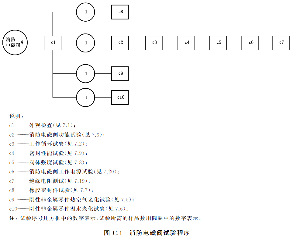 标准附图