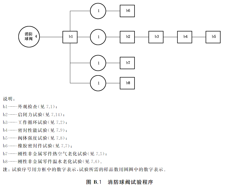 标准附图