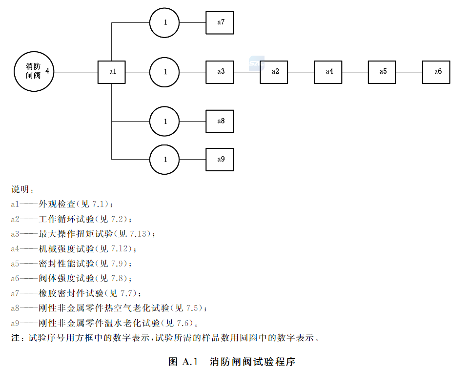 标准附图