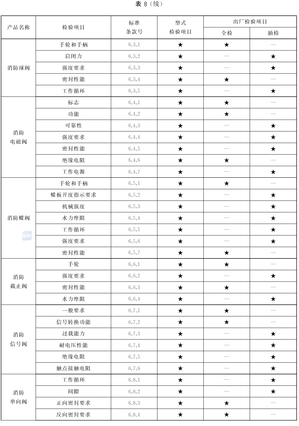 标准附图