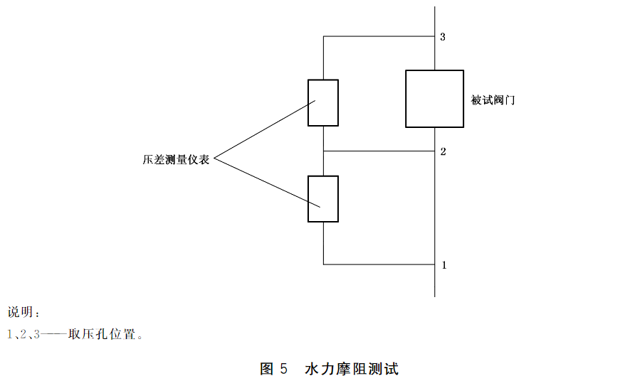 标准附图