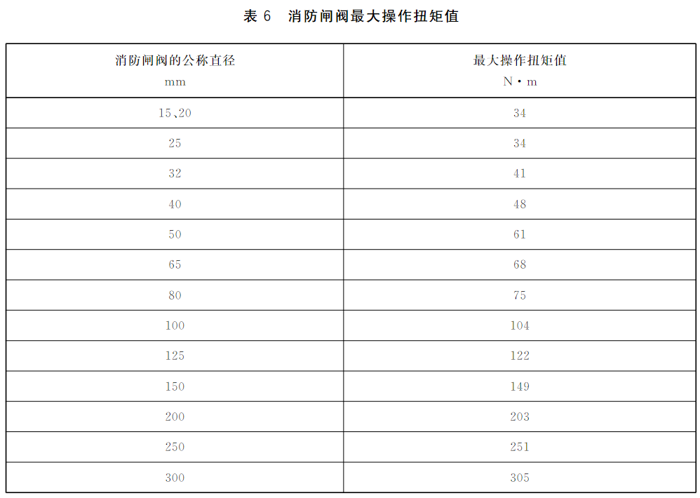 标准附图