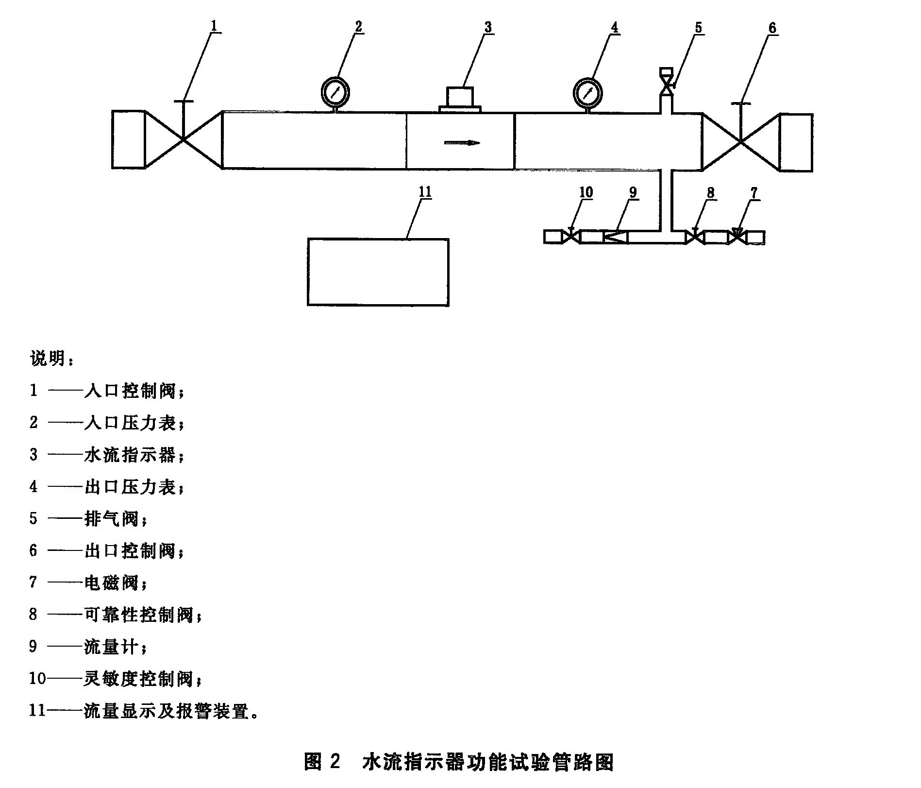 标准附图