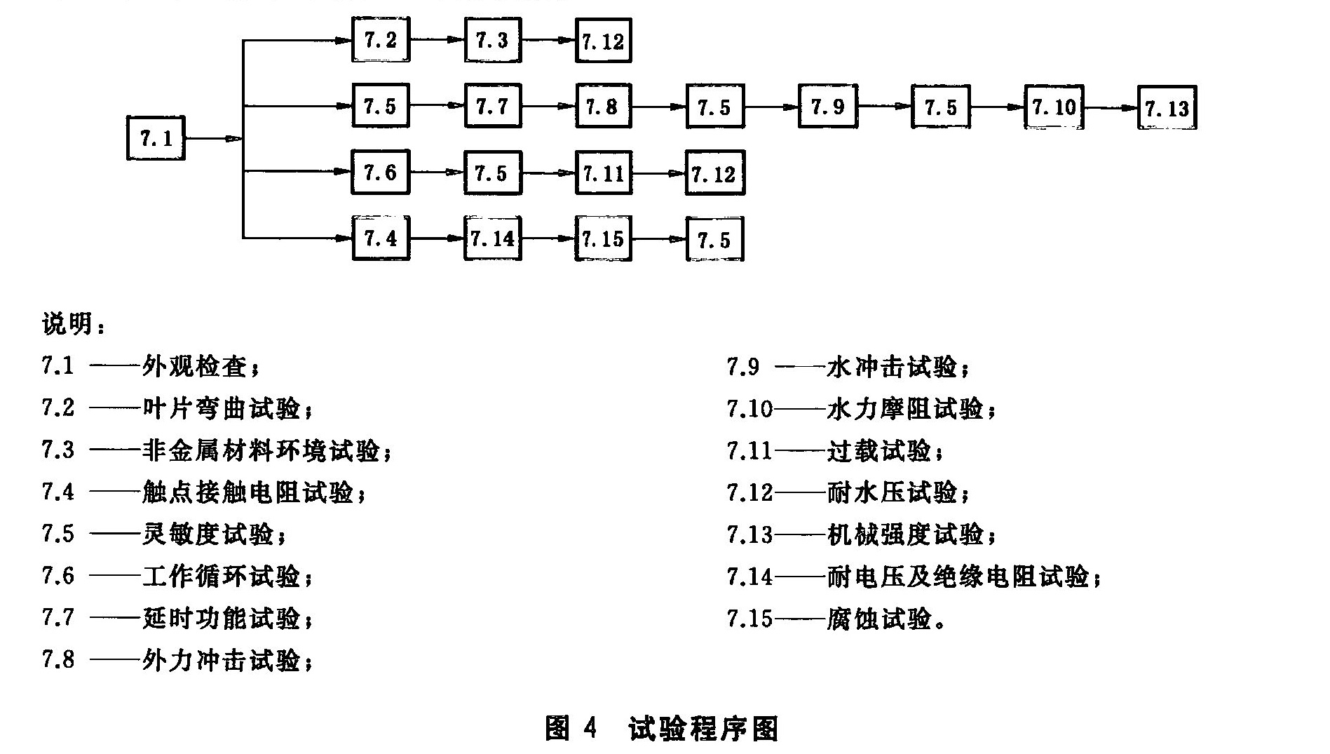 标准附图