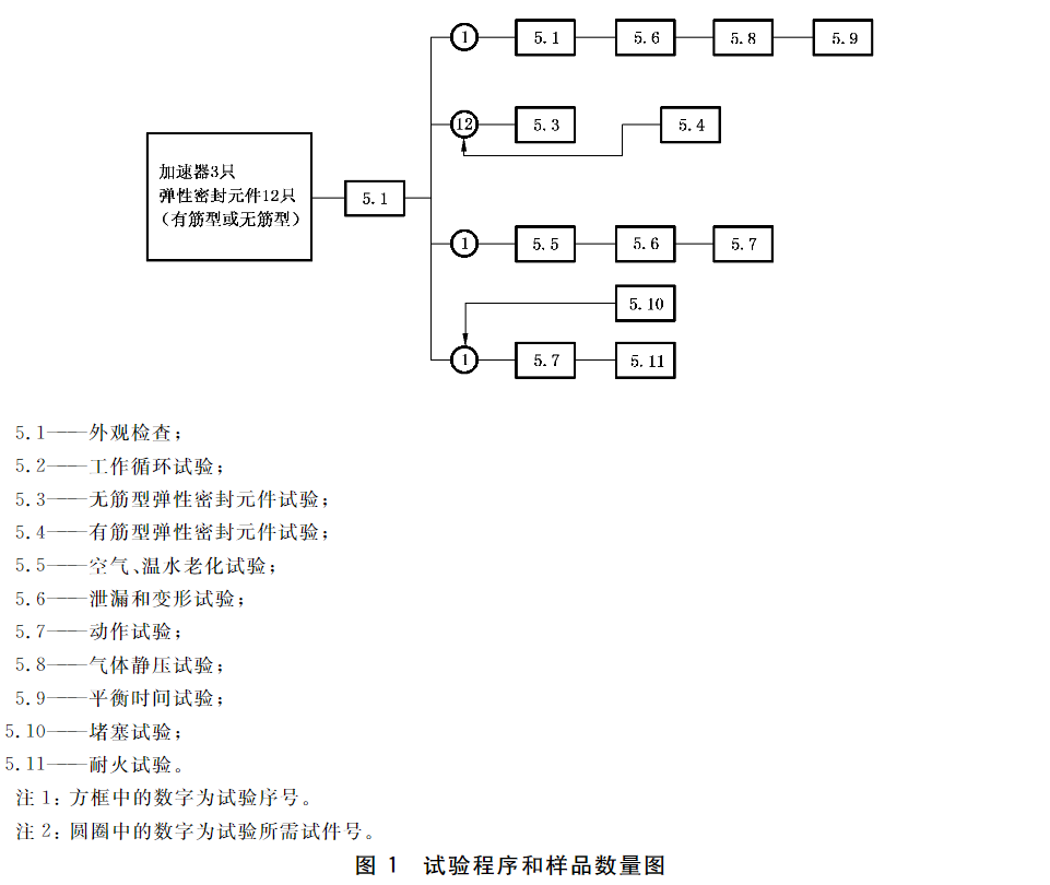 标准附图