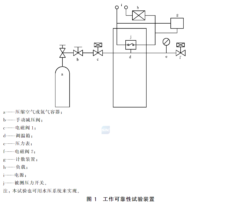 标准附图