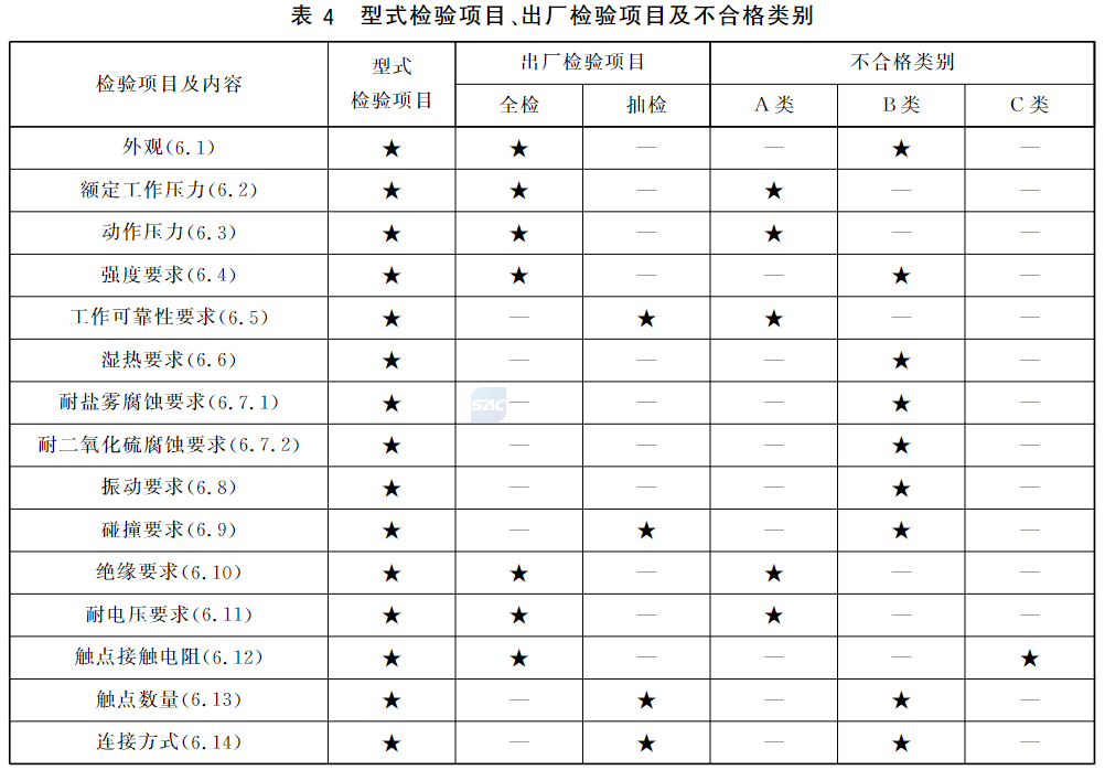 标准附图