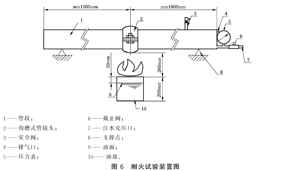 标准附图
