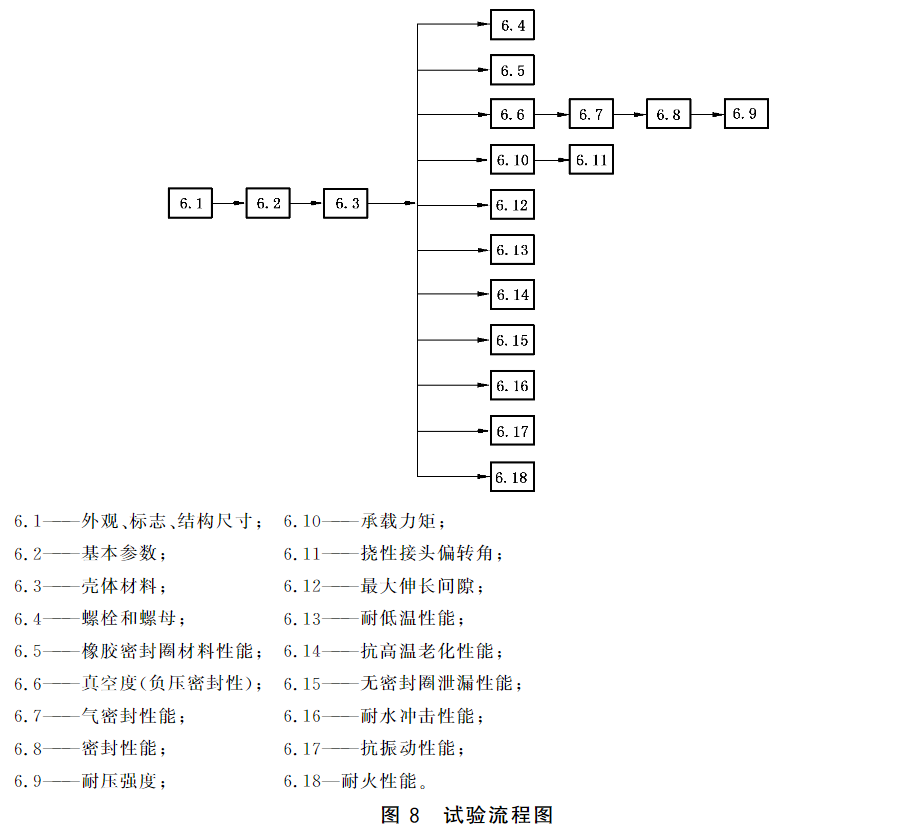 标准附图