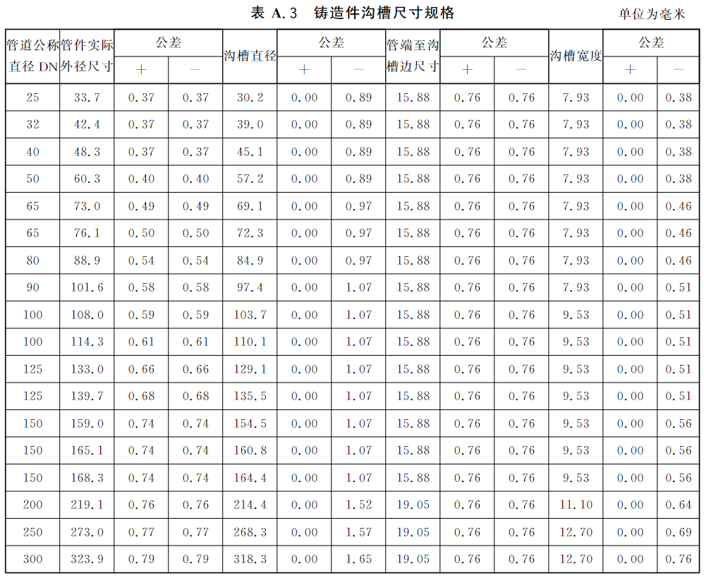 标准附图