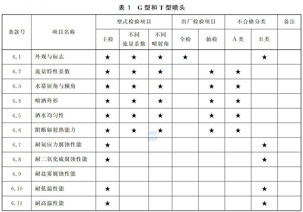 标准附图
