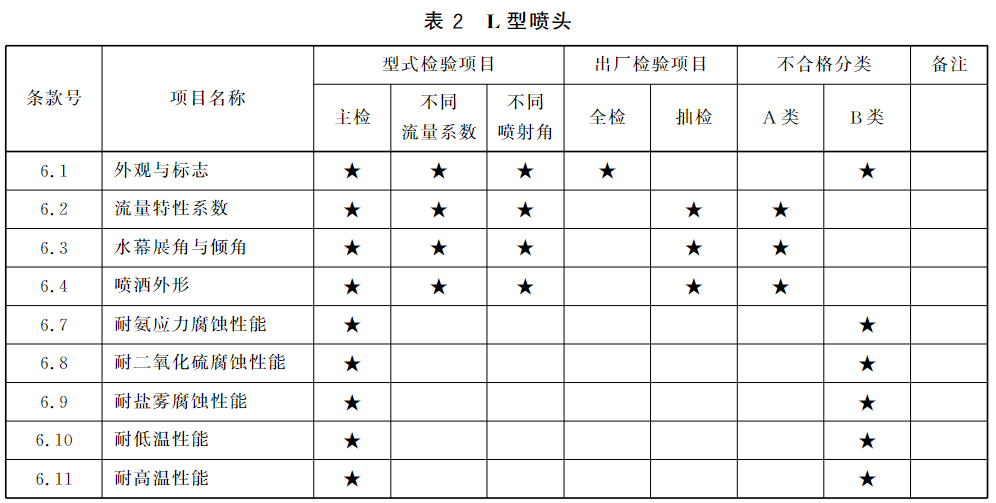标准附图